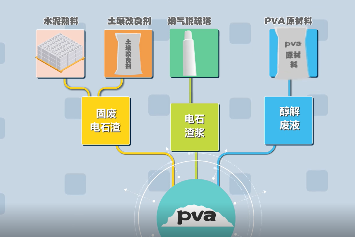 一组宣传片了解到资源合理利用的好处